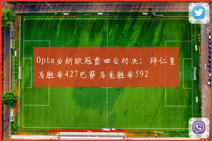 Opta分析欧冠首回合对决：拜仁皇马胜率427巴萨马竞胜率592